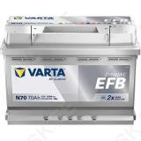 VARTA DYN EFB N70 70Ah 760A 278X175X190 -/+